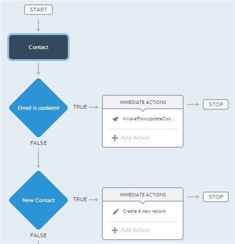 universal container installs an unmanaged package test classes|universal containers salesforce exam.